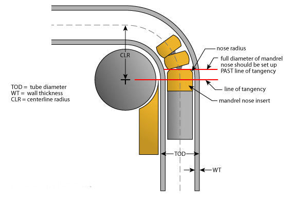 2" 45 Degree 16ga Aluminized Mandrel Bend Tubing